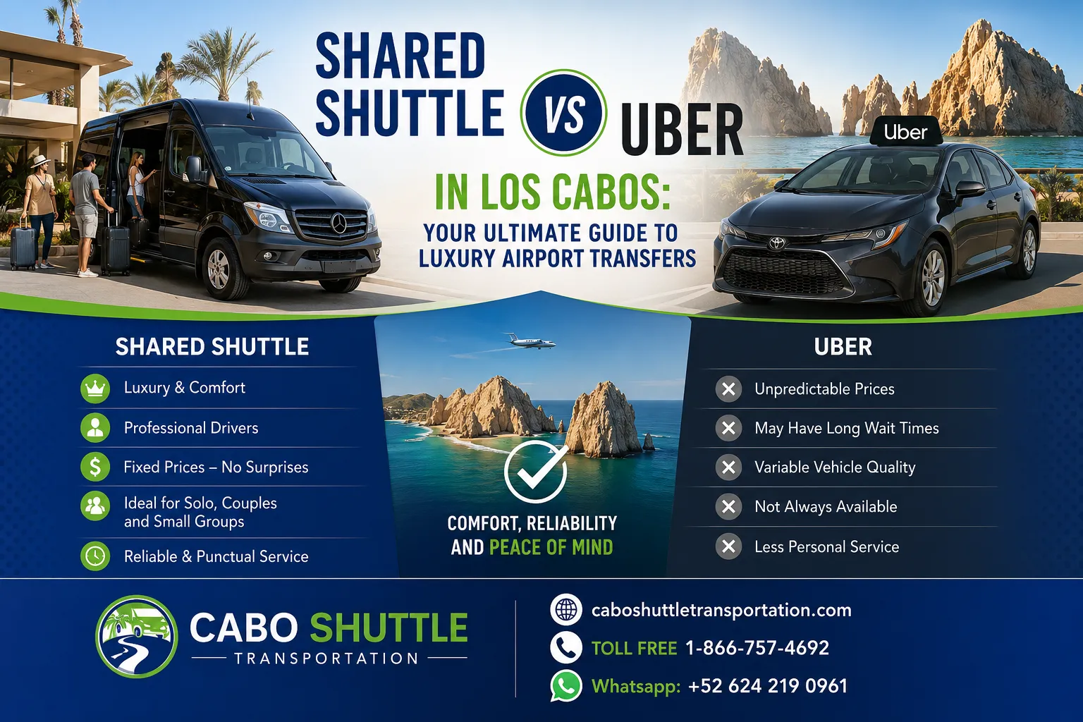 Shared Shuttle vs Uber in Los Cabos Your Ultimate Guide to Luxury Airport Transfers_resultado